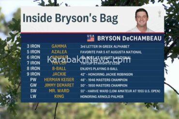 us-open:-get-to-know-‘jackie,’-‘king,’-‘mr.-ward’-and-the-rest-of-bryson-dechambeau’s-golf-bag